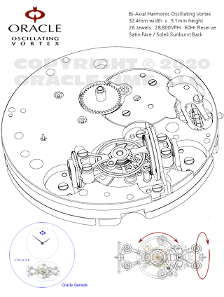 Oracle Genesis OV (Oscillating Vortex)